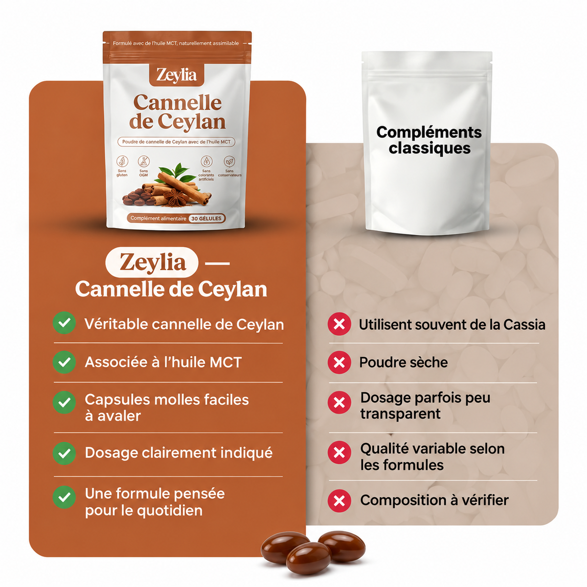Comparatif Zeylia Cannelle de Ceylan